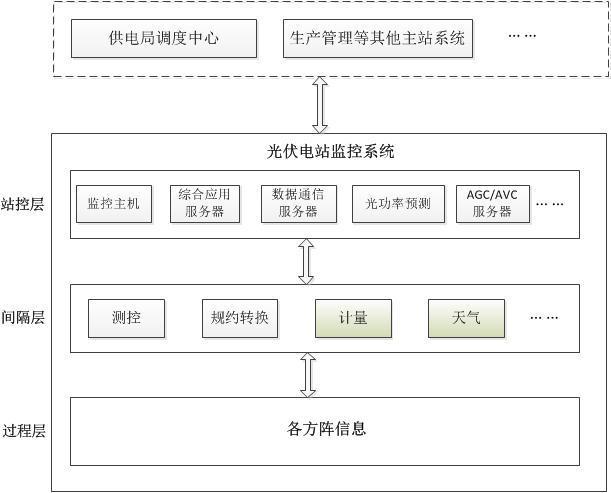 微機保護裝置 微機保護裝置