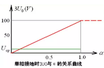 發電機保護裝置 發電機保護裝置