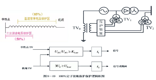 發電機保護裝置 發電機保護裝置