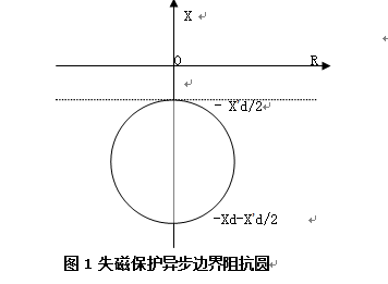 發電機后備保護測控裝置 發電機后備保護測控裝置