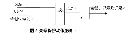 發電機后備保護測控裝置 發電機后備保護測控裝置