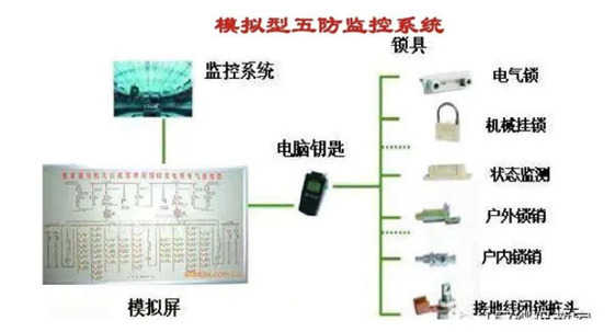 微機五防系統