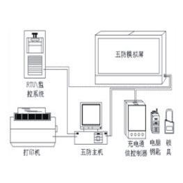 五防監控系統